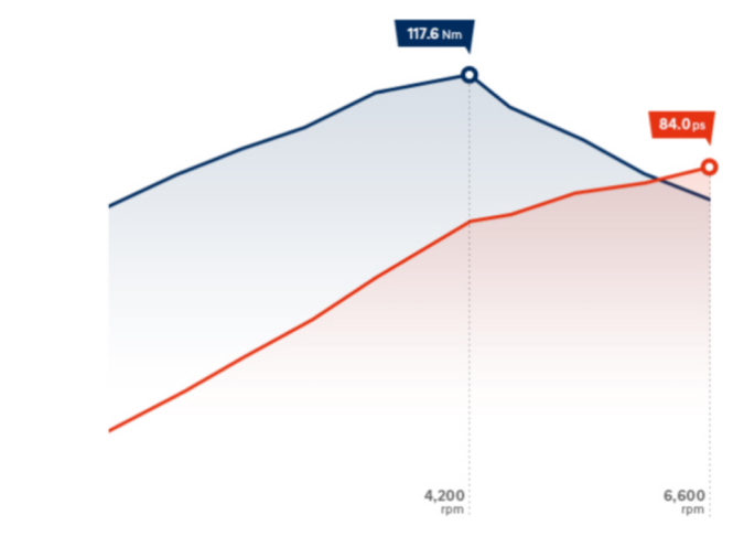 Особливості Hyundai i10 | Продуктивність | Богдан-Авто Івано-Франківськ - фото 9