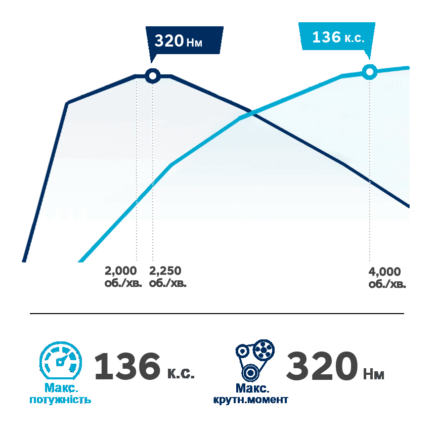 Продуктивність автомобілів Hyundai | Богдан-Авто Івано-Франківськ - фото 12