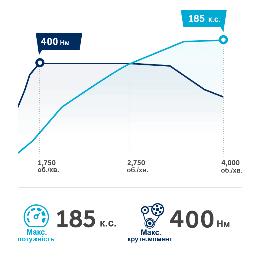 Продуктивність автомобілів Hyundai | Богдан-Авто Івано-Франківськ - фото 15