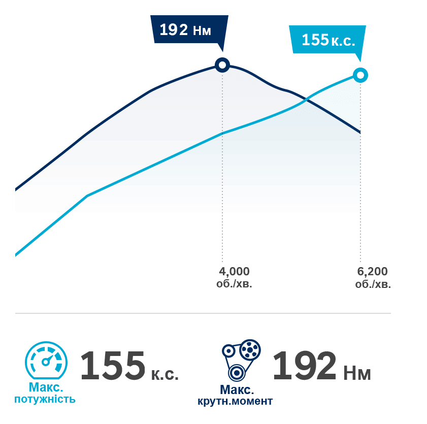 Продуктивність автомобілів Hyundai | Богдан-Авто Івано-Франківськ - фото 11