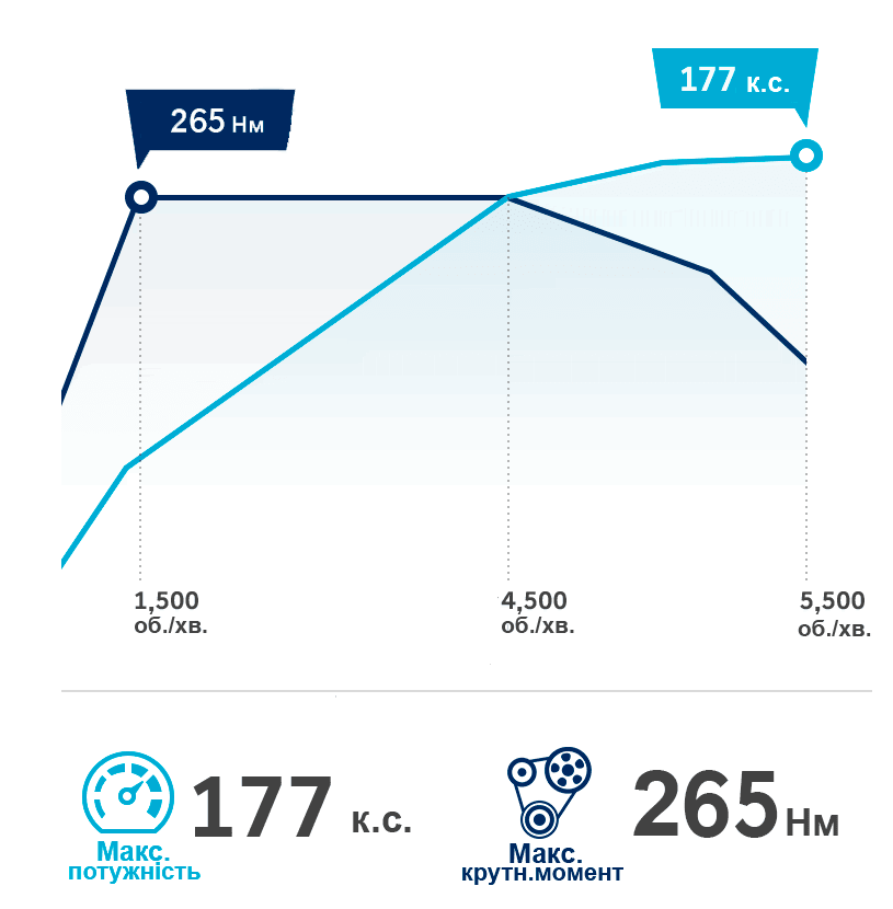 Продуктивність автомобілів Hyundai | Богдан-Авто Івано-Франківськ - фото 8