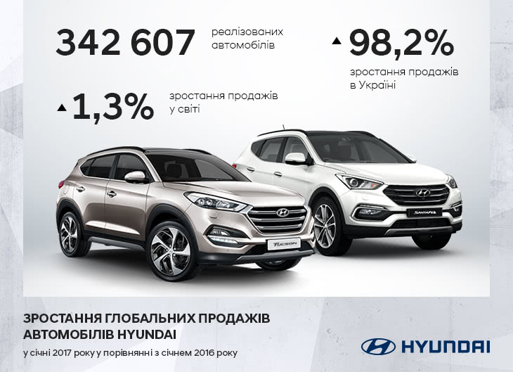 Hyundai купити в Івано-Франківську. Нові Хюндай. Ціни на авто Hyundai в Івано-Франківську - фото 6