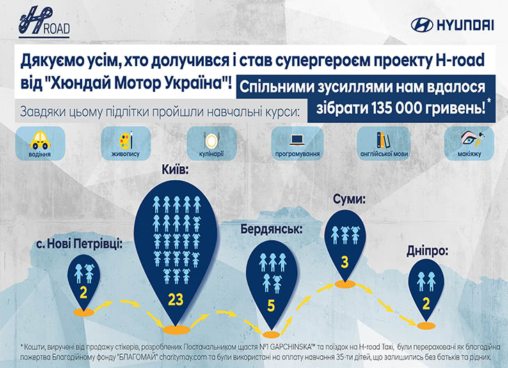 Hyundai купити в Івано-Франківську. Нові Хюндай. Ціни на авто Hyundai в Івано-Франківську - фото 9