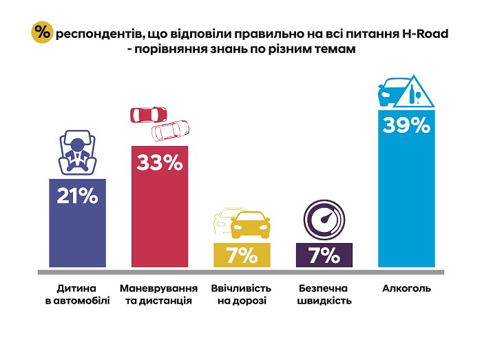 Hyundai купити в Івано-Франківську. Нові Хюндай. Ціни на авто Hyundai в Івано-Франківську - фото 7