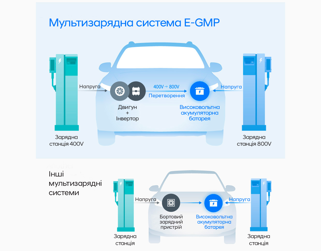 Hyundai купити в Івано-Франківську. Нові Хюндай. Ціни на авто Hyundai в Івано-Франківську - фото 6