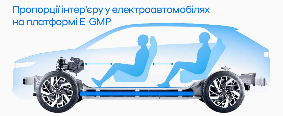 Пропорції інтер'єру в електрокарів на платформі E-GMP