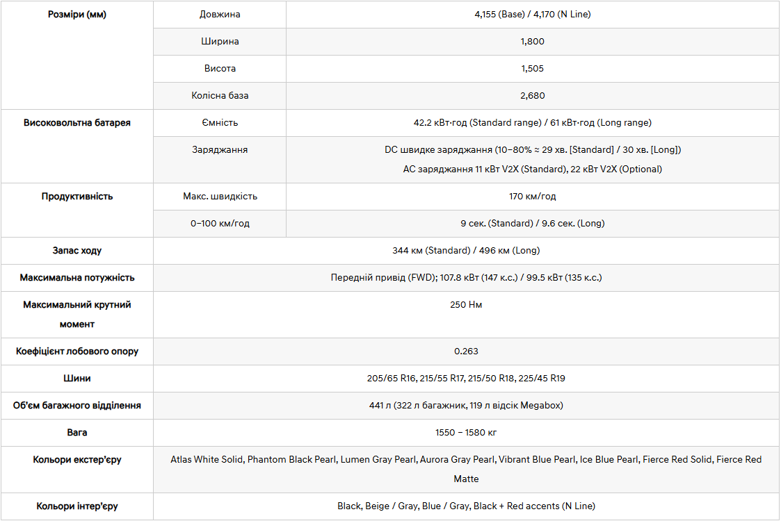 Hyundai купити в Івано-Франківську. Нові Хюндай. Ціни на авто Hyundai в Івано-Франківську - фото 6